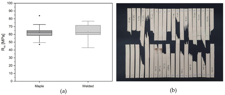 Tensile strength tests: (a) Comparison graph of maple veneer’s tensile strength to welded joints’ tensile strength; (b) Tested welded veneer samples.