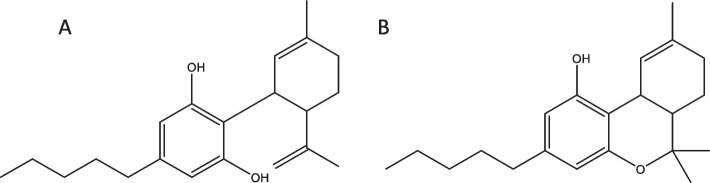 Molecular structures of A CBD and B ∆9-THC, two high value cannabinoids that are produced in high abundance in the cannabis plant