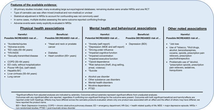 Synopsis of findings reported in population-based studies and studies of healthy older adults.