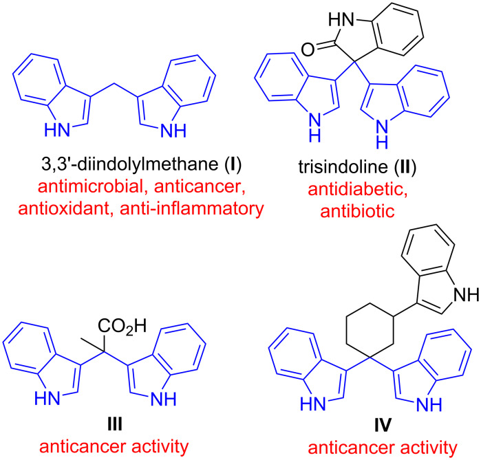 Diindolylmethanes and reported biological activities.