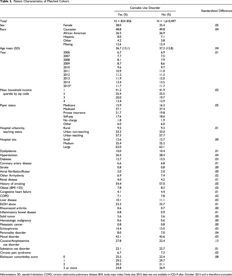 10.1177_15385744221085382-table2.jpg