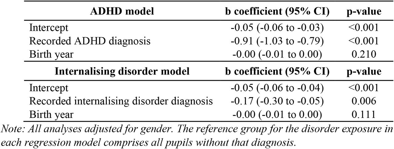 Linear regressions between mental health, birth year, and Year 6 attainment z-score (n=85,055).
