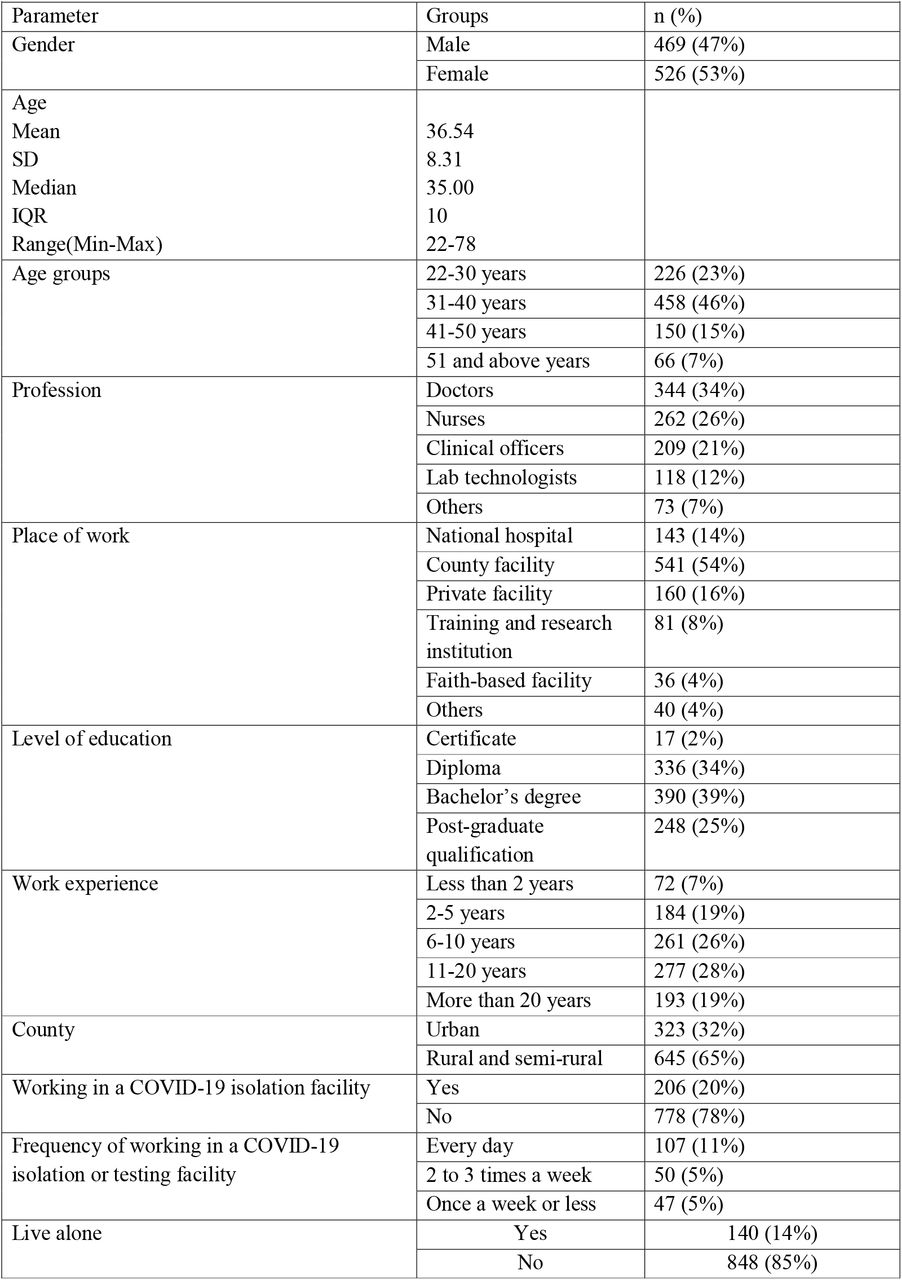 Respondents’ characteristics