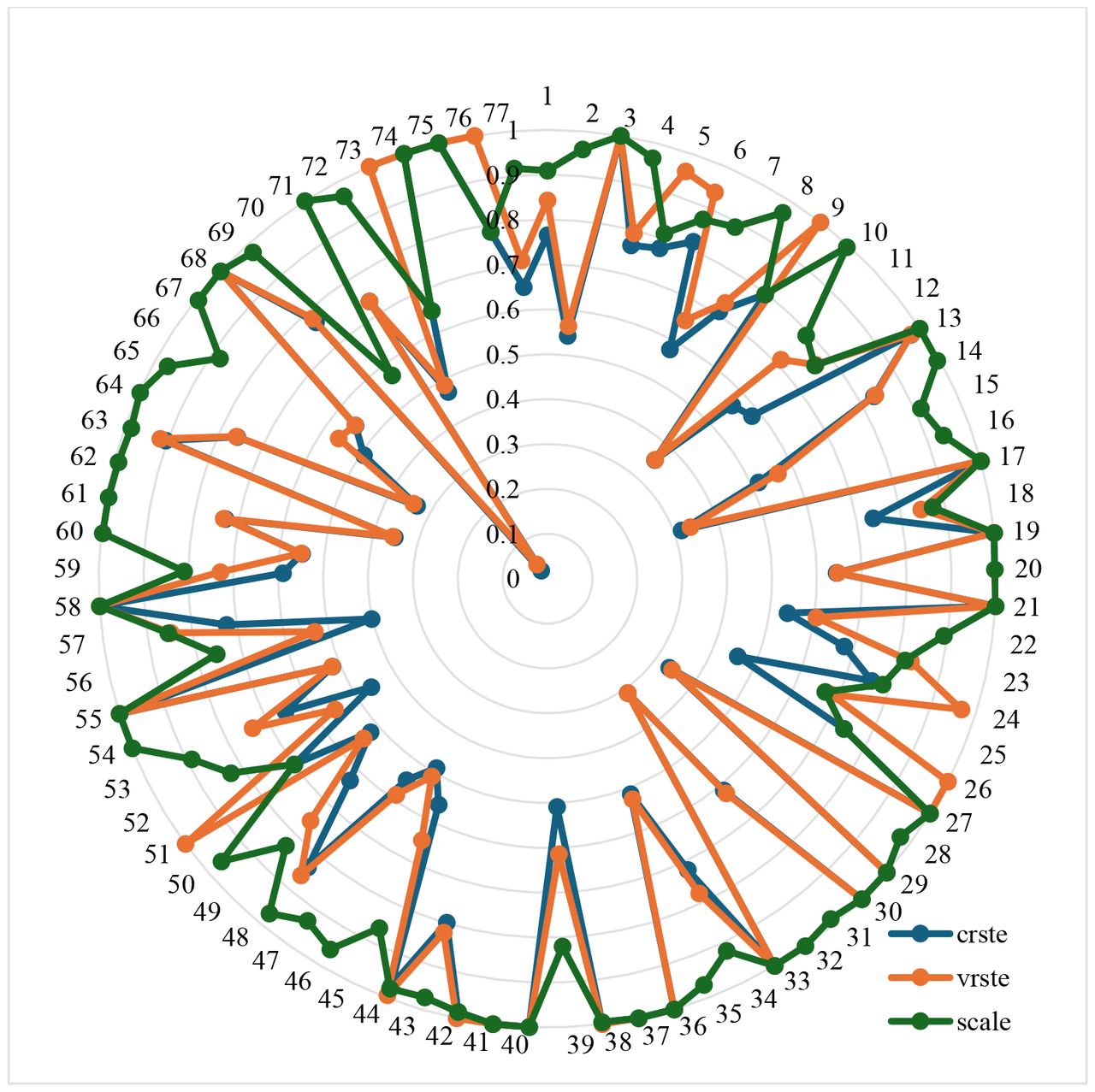 Average Technical Efficiency of the PHNP/P 2017–2020