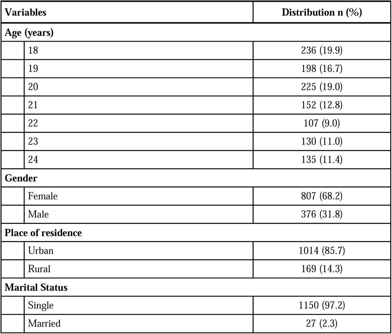 Sociodemographic characteristics of participants (n = 1182).