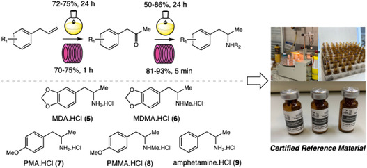 Developing amphetamine Certified Reference Materials.