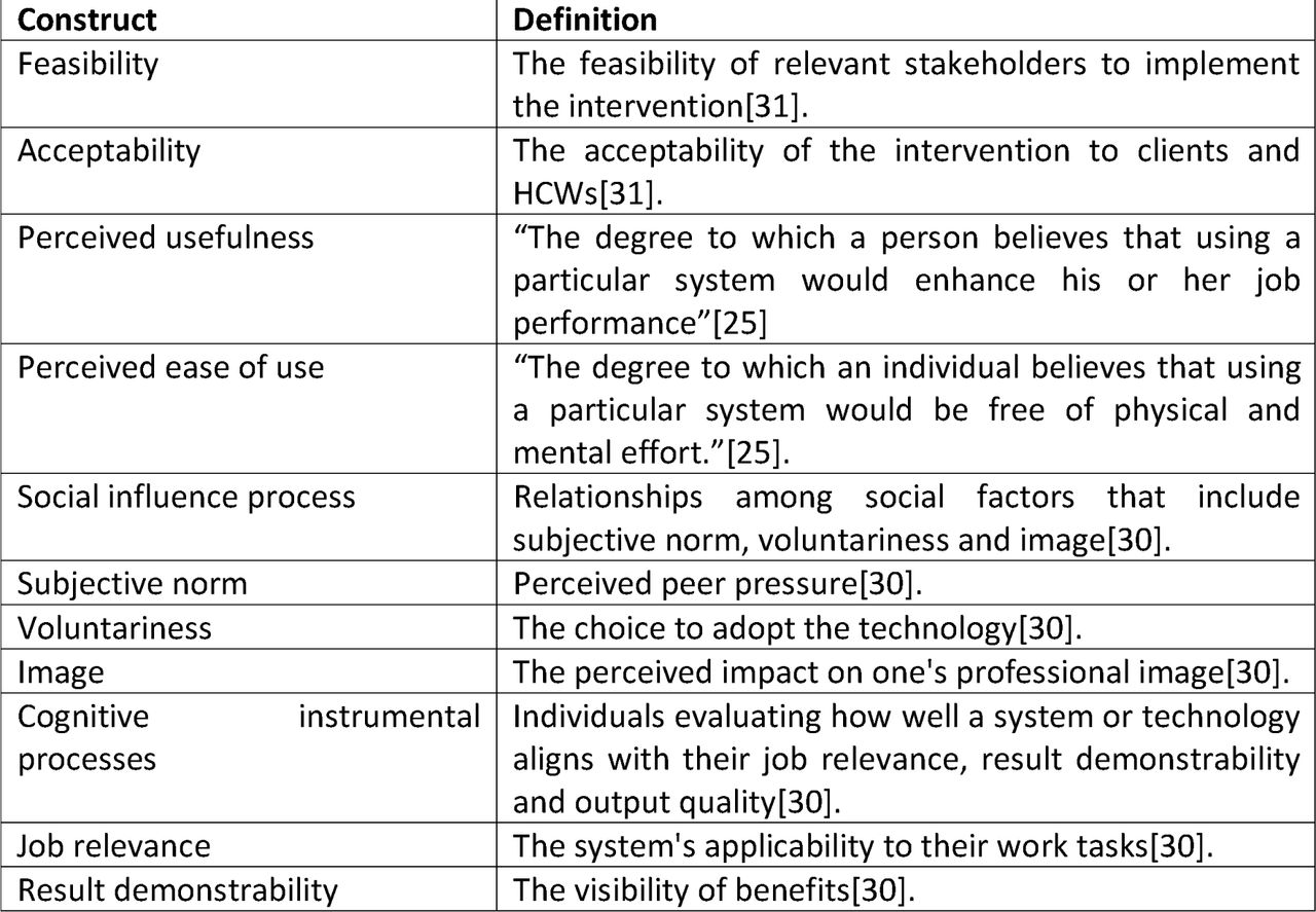 Definitions