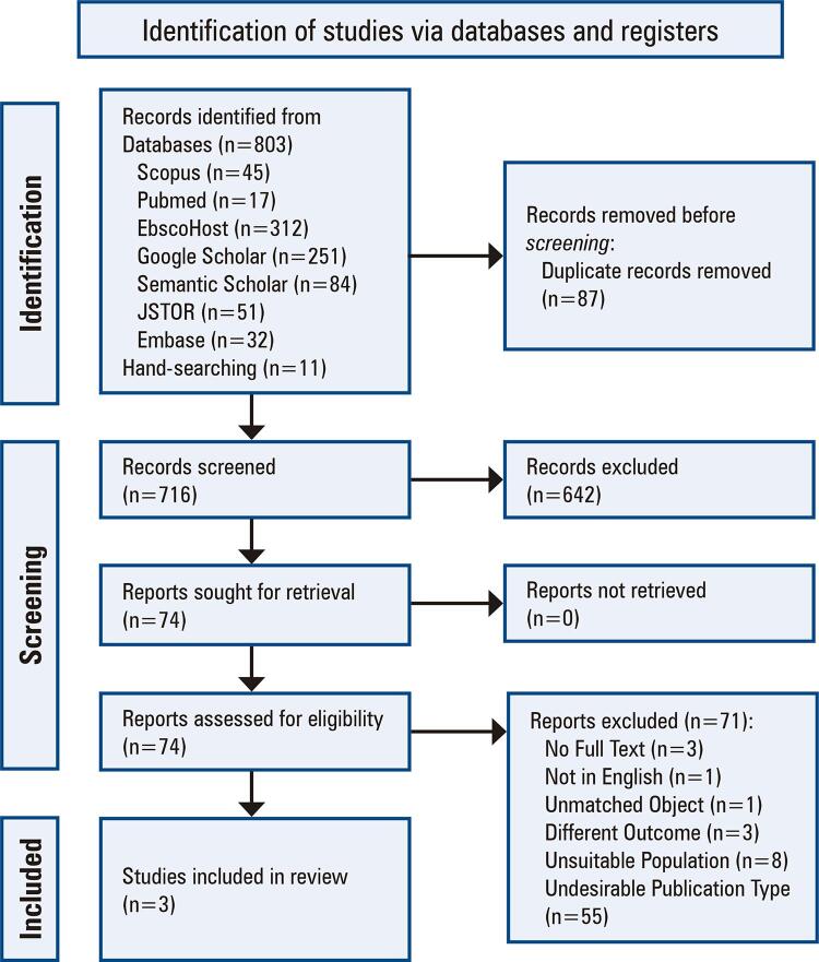 Study flow diagram