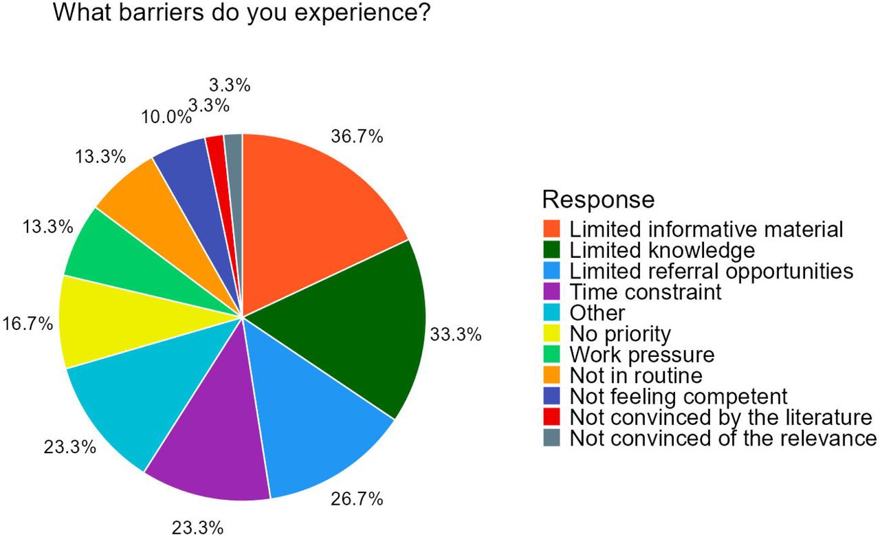 Responses from healthcare professionals regarding the types of barriers encountered.
