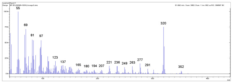 Mass spectrum of the peak related to 22:1 ω9 (erucic acid methyl ester) in Borage seed oil of Figure 2. The characteristic intense ionic fragment at 320 m/z is clearly visible, followed by the fragment at 352 m/z, which represents the molecular ion of the erucic acid methyl ester.