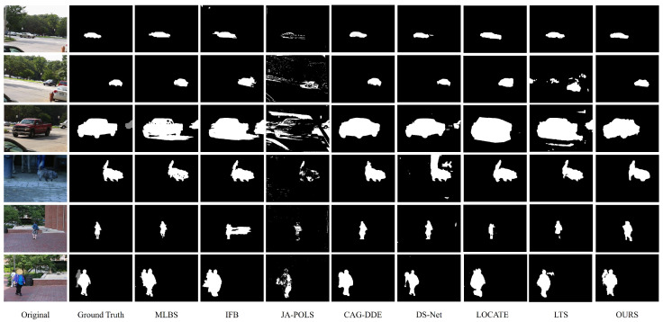 Qualitative comparison of the proposed method with other MOD methods on FBMS-59 dataset. From left to right: Original, Ground Truth, MLBS [57], IFB [58], JA-POLS [37], Sugimura [31], CAG-DDE [51], DS-Net [48], LOCATE [45], LTS [52], and our method.