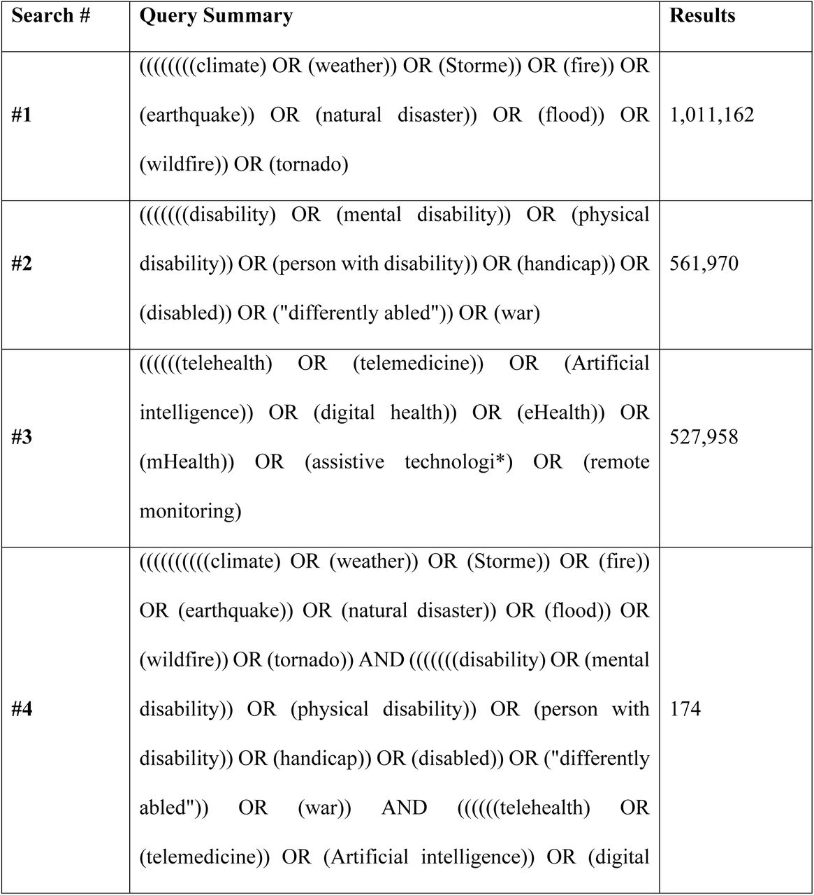 Search strategy used for PubMed
