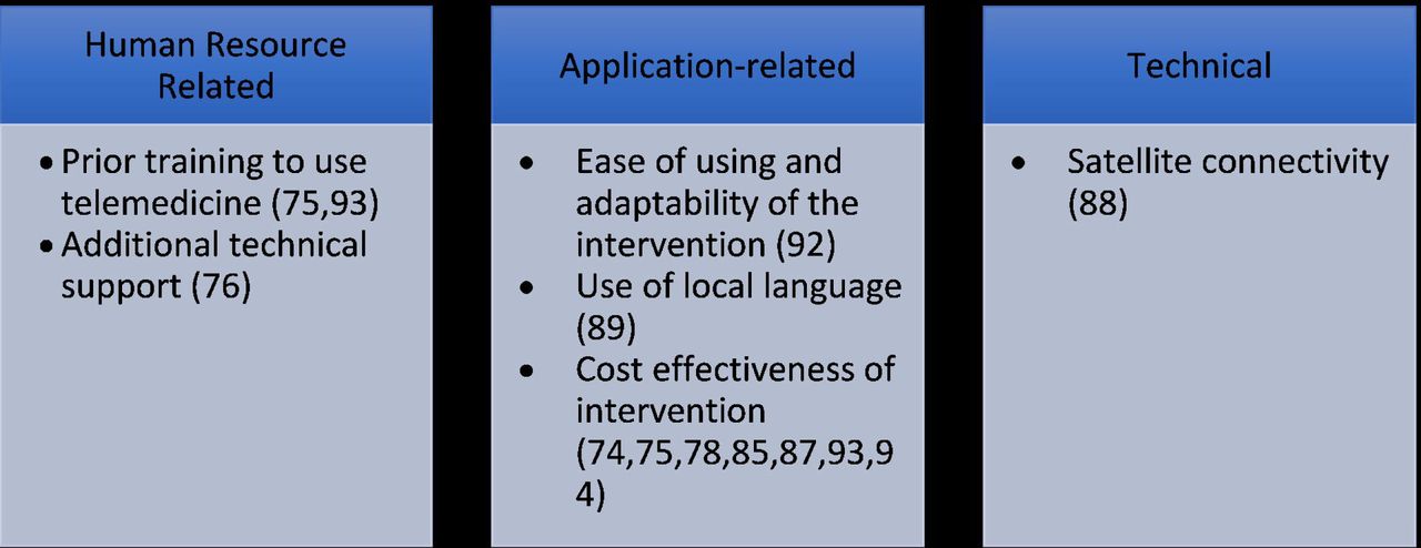 Facilitators of use of telemedicine