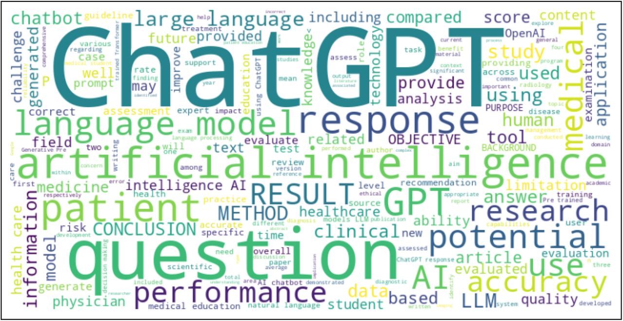 Word cloud of publications on Large Language Models created using abstracts and titles of the publications.