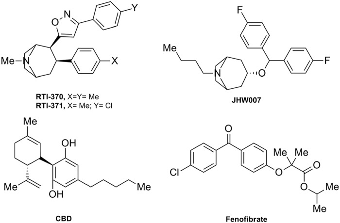 Miscellaneous CB1R allosteric modulators: RTI370, RTI371, JHW007, cannabidiol (CBD), and fenofibrate (pharmacological profile in Table 1).