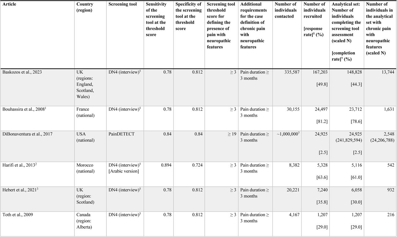 Description of the studies included in the systematic review and meta-analysis (eight studies, with one study having two datasets)