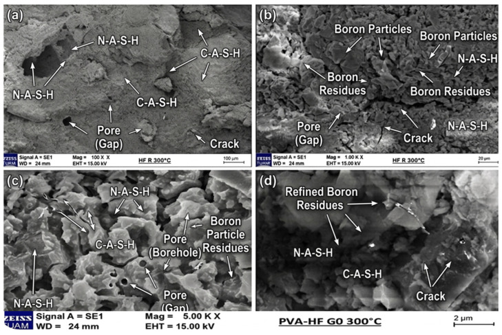 SEM images of BN-modified sample at 300 °C: (a) N-A-S-H/C-A-S-H gels with B particles (100×); (b) B residues with pore/crack (1.00 KX); (c) refined B residues (5.00 KX); (d) detailed B residues (5.00 KX, 2 µm).