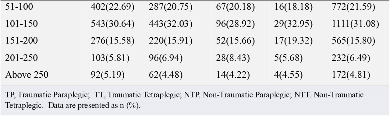 25337543v1_tbl1a