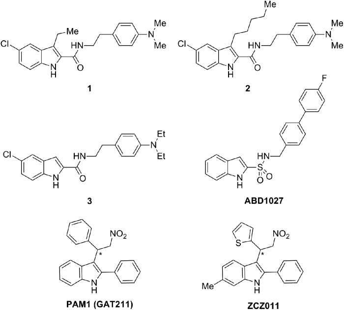 Indole derivatives as CB1R allosteric modulators: 1, 2, 3, ABD1027, PAM1 (GAT211), and ZCZ011 (pharmacological profile in Table 1). *Race MIC mixture.