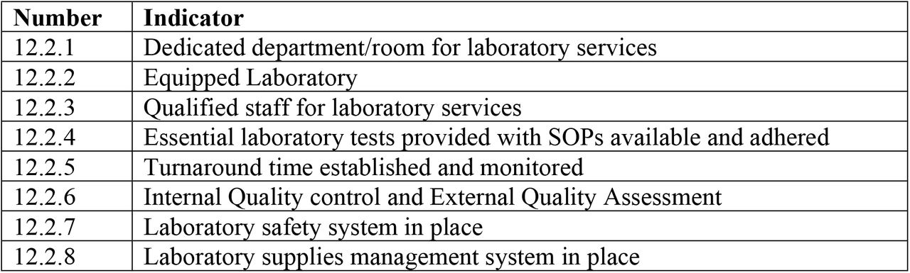 Service Area 12 (Clinical supportive services): sub-Area 12.2 on Laboratory Services