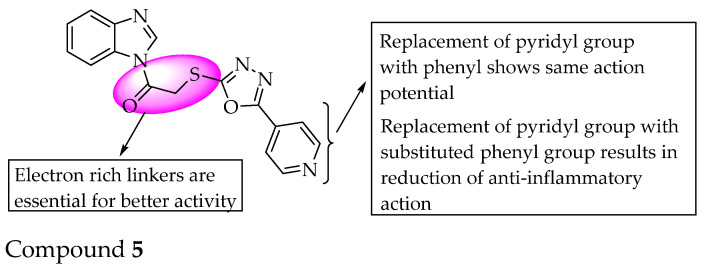 SARs of benzimidazole substituted with oxadiazole.
