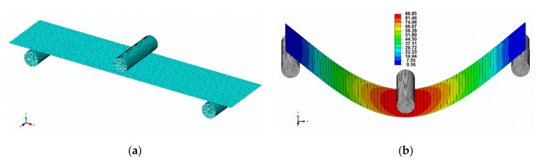 (a) FE model perspective of the bio-based composite sample and (b) the von Mises stress applied to the specimen.