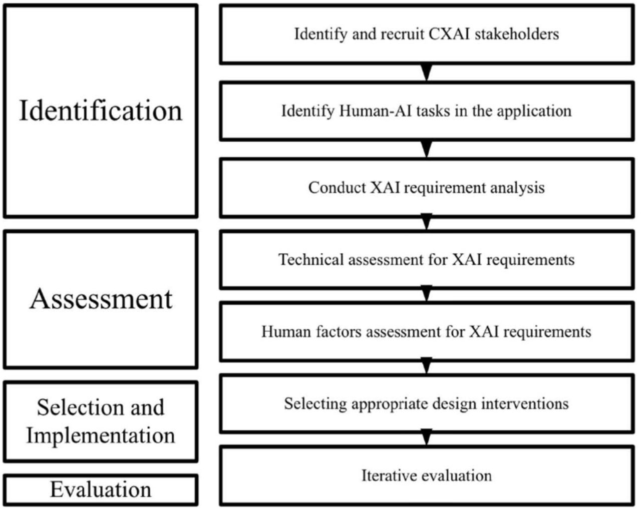 Overview of Calibrated-XAI [222]. This image is licensed under CC-BY-NC-ND.