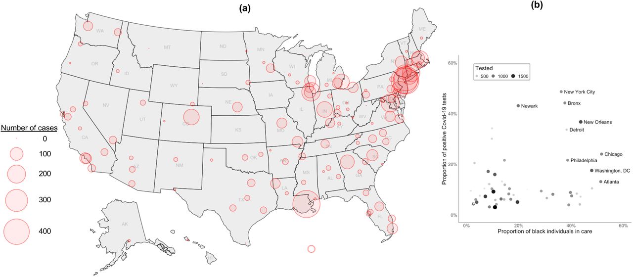 Distribution of 5,630 Covid-19 cases in the US Department of Veterans Affairs as of May 4, 2020(a) Shown is the distribution of all Covid-19 Veteran cases in the US Department of Veterans Affairs between February 8 and May 4, 2020 and included in the current study. (b) Shown is the proportion of positive Covid-19 test results by the proportion of black individuals care by site among sites with at least 5% positivity, which captures 86% of all Covid-19 cases.