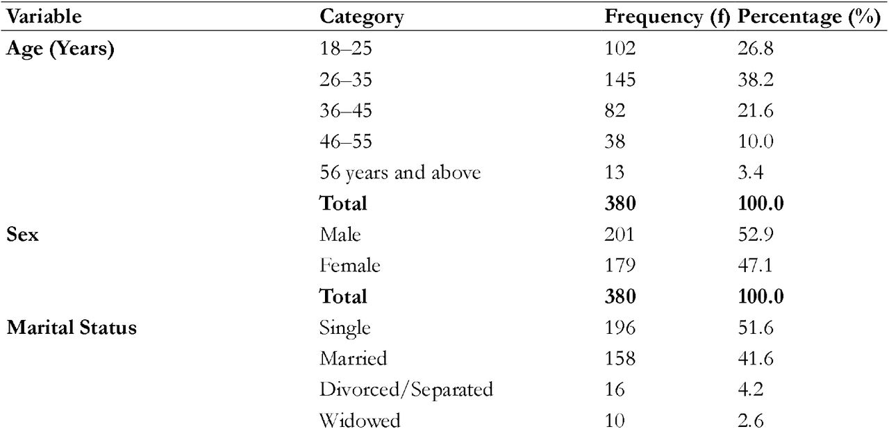 Sociodemographic Characteristics of Participants (N = 380)