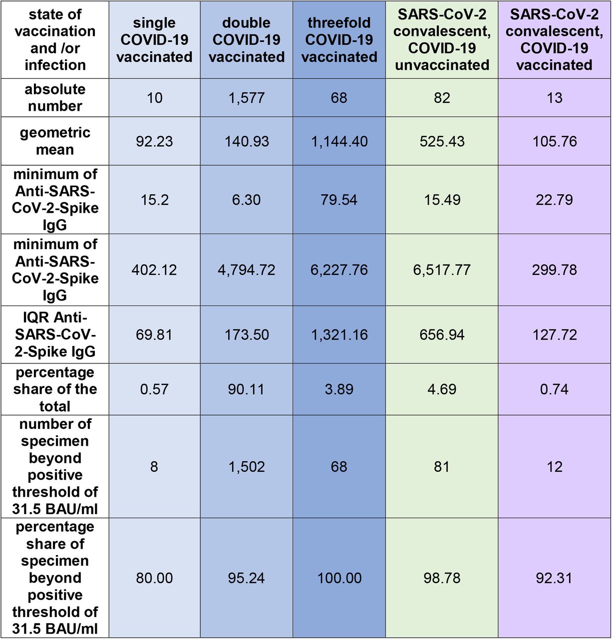 Supplementary Table 1: