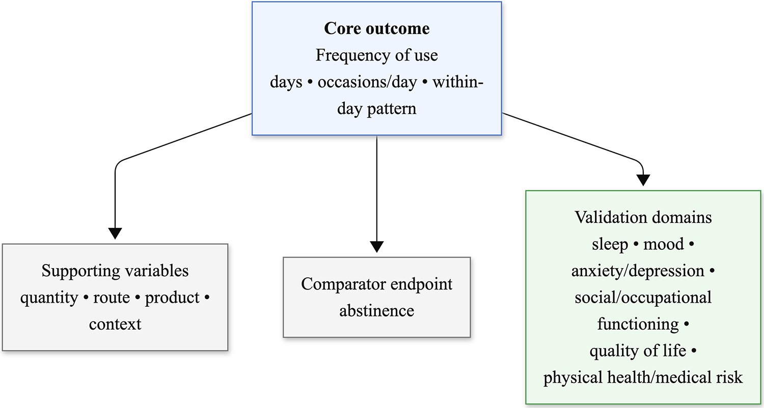 A proposed outcome framework.