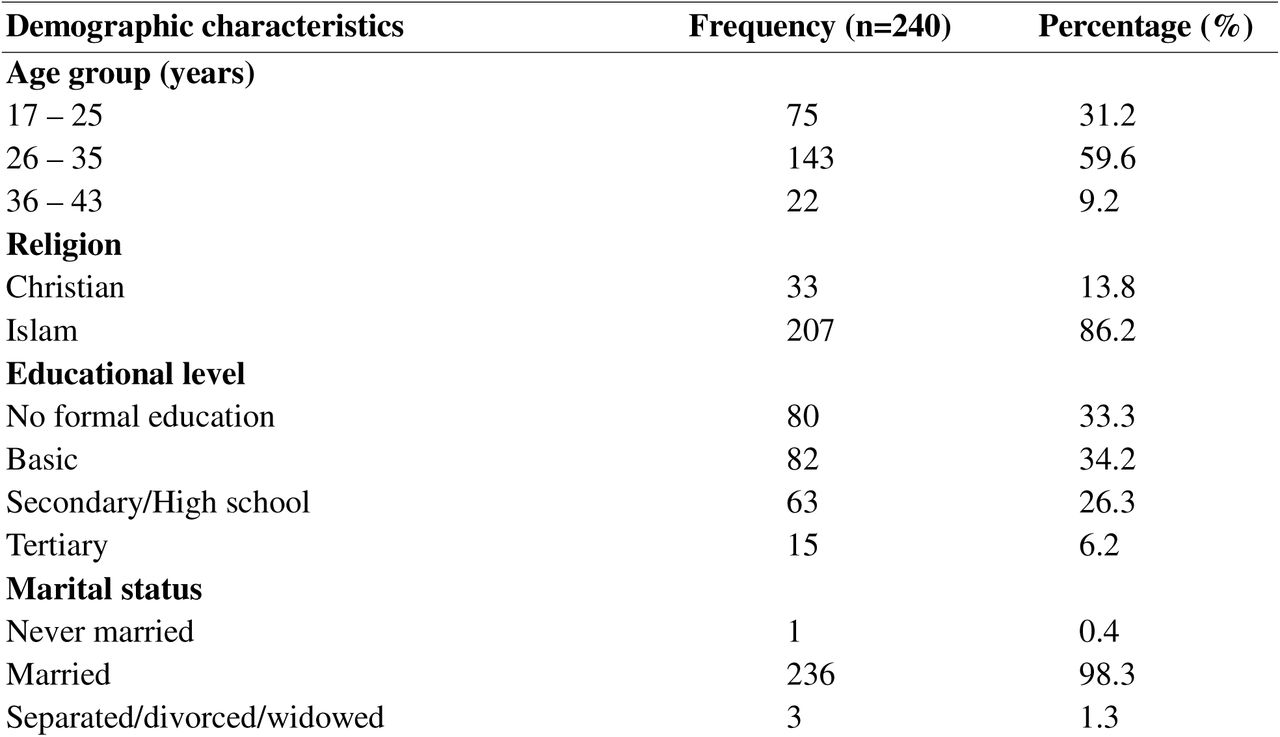Summary: Socio-Demographic Characteristics of Study Participants (N = 240)