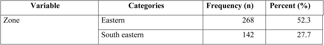 Sociodemographic characteristics of study participants, Tigray, North Ethiopia (n=512)