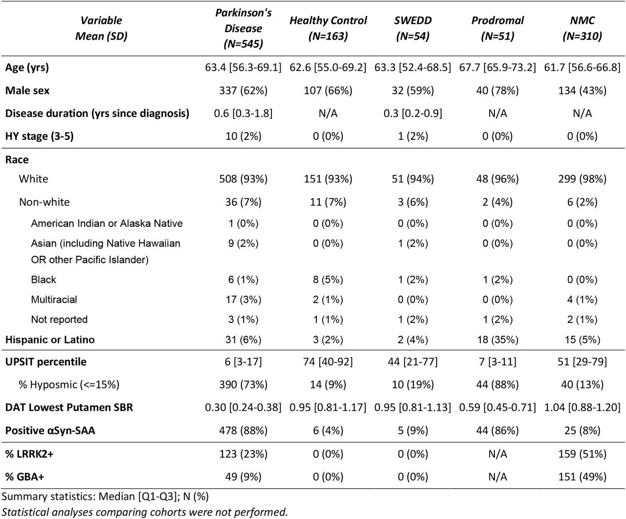 Demographics and Clinical Features