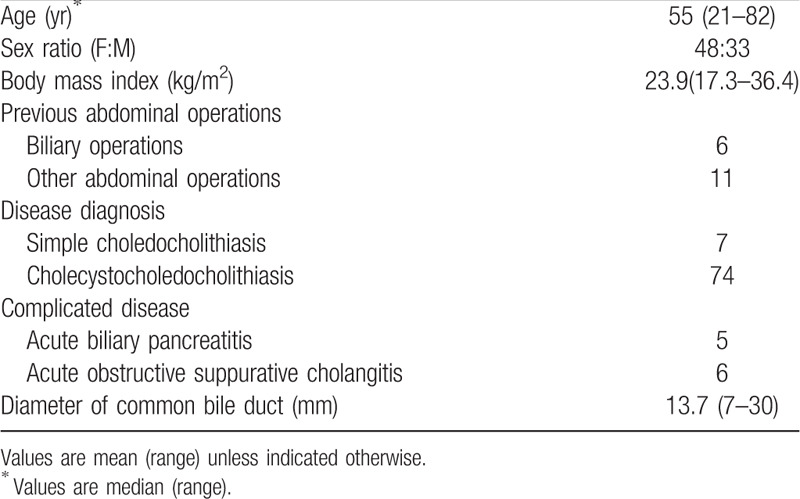 Patient characteristics.