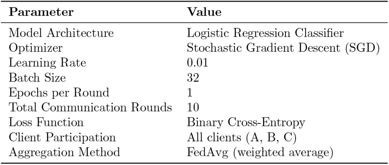 Federated Model Training Configuration