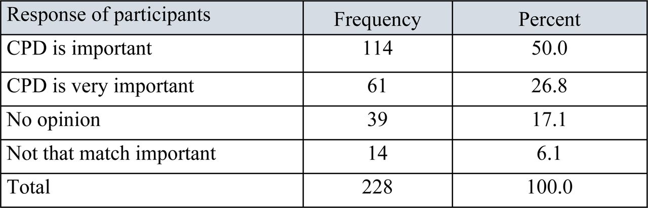 Perception of study participants on the importance of CPD