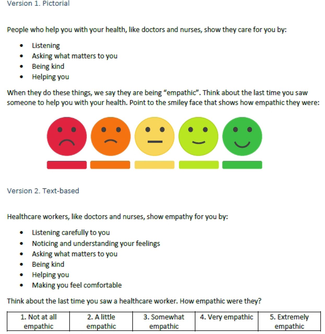 Initial patient-reported versions of the universal single-item therapeutic empathy scale.