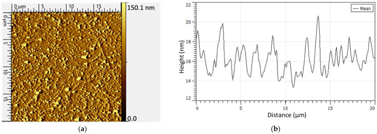 AFM images of (a) purified L–CNCs and (c) native L–CNCs; (b) Z-profile (height) of (a); (d) Z-profile of (c).
