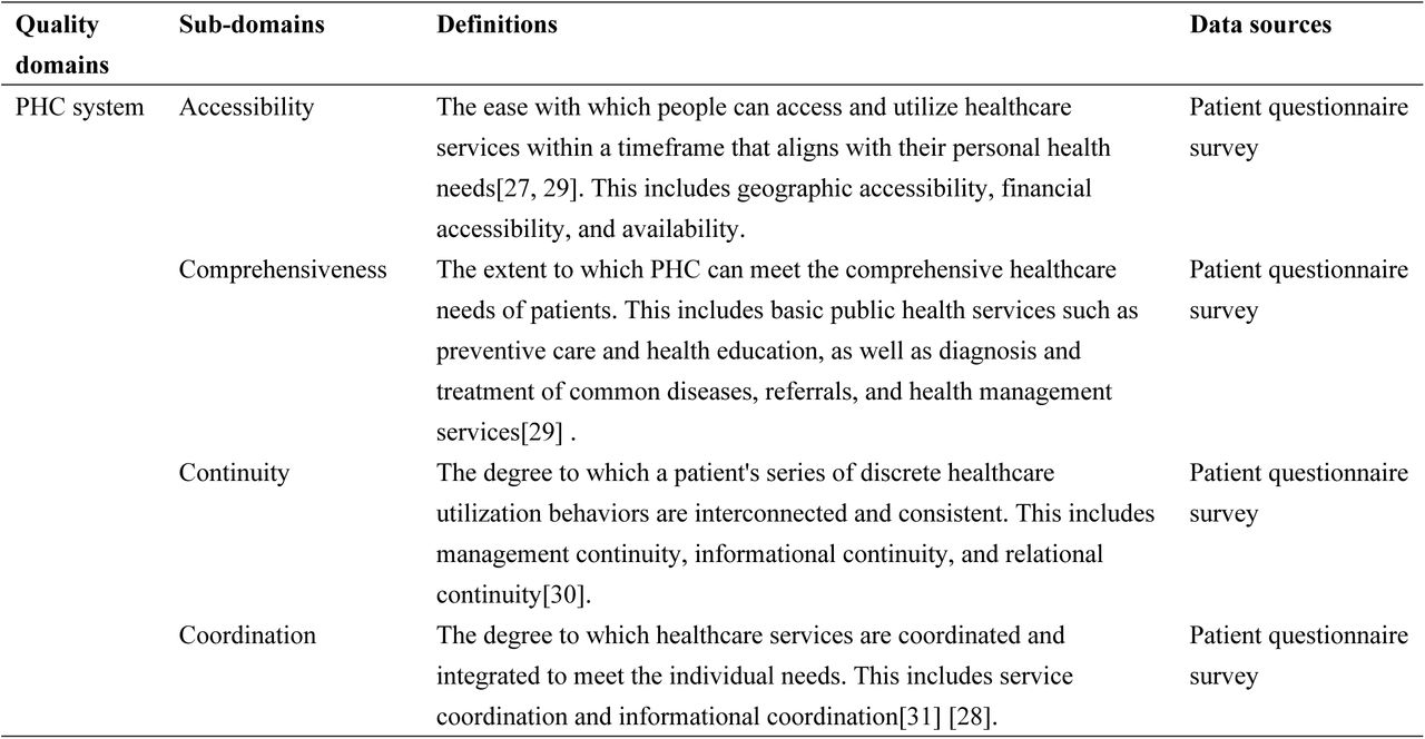 Definitions and data sources for quality domains and subdomains
