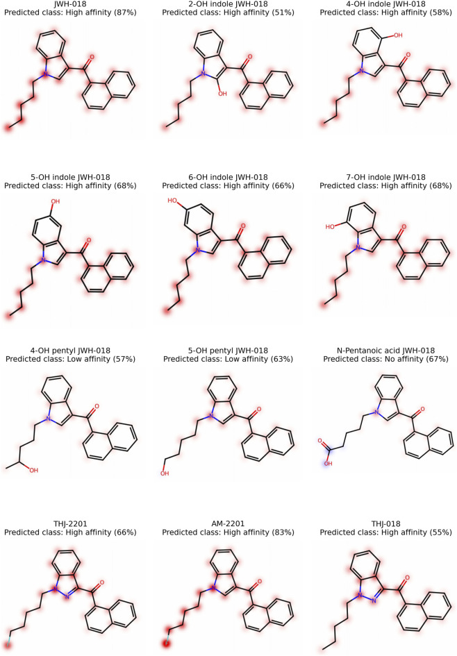 Grid of twelve molecular structure diagrams for JWH-018 and its analogs, each annotated with a compound name, predicted binding affinity class, and corresponding probability percentage. Red highlights indicate regions of interest within each structure, and structures are arranged in four rows by three columns based on compound and affinity grouping.