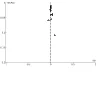 Comparison: Nicotine EC vs non‐nicotine EC. Outcome: SAEs