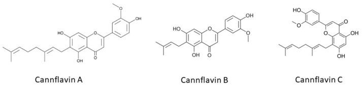 Chemical structures of cannflavins.