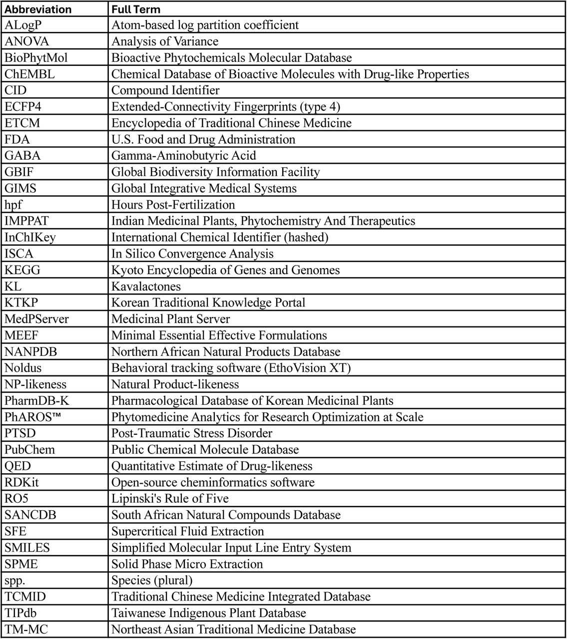 Abbreviation list