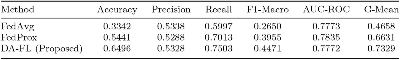 Performance Comparison at α = 0.5 (Moderate Non-IID), Round 30
