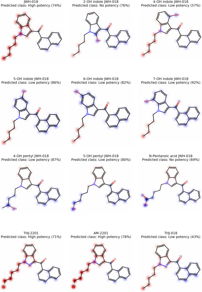 Grid of twelve molecular structure diagrams for JWH-018 and its analogs, each annotated with a compound name, predicted potency class, and corresponding probability percentage. Red highlights indicate regions of interest within each structure, and structures are arranged in four rows by three columns based on compound and affinity grouping.