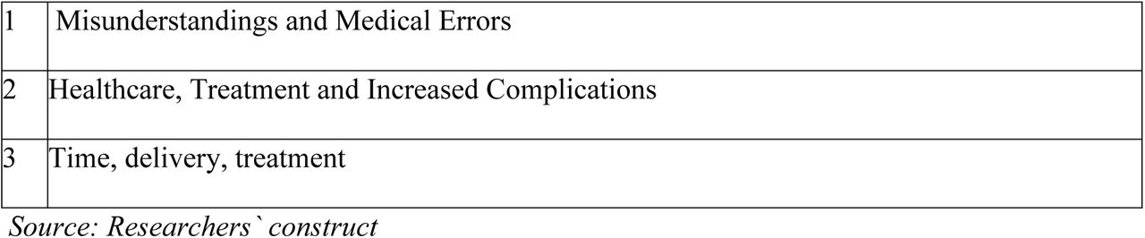 Themes Construction