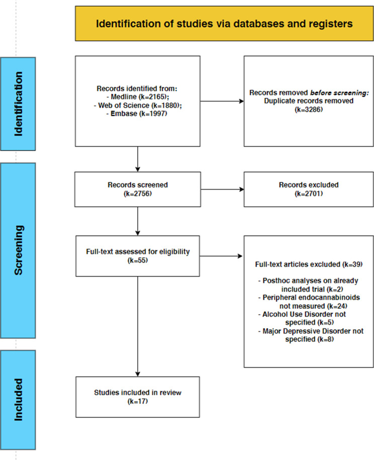 PRISMA flowchart of selected abstracts and articles