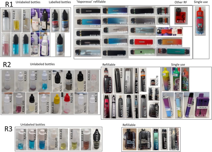 Presentation of synthetic cannabinoids (SC) e‐cigarettes from each sampling exercise (R1–R3).