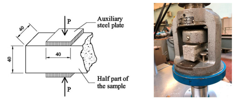 Compression test on gypsum composites.